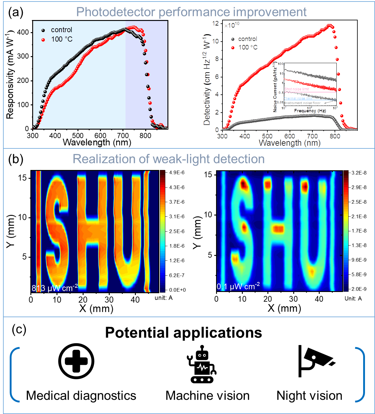 质料基因组工程研究院王生浩教授团队在《Advanced Functional Materials》上揭晓二维钙钛矿近红外弱光成像探测器新效果-CA88