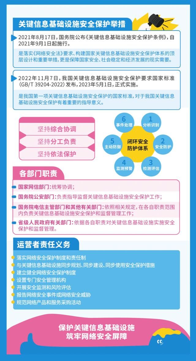 网络清静知识宣传手册-CA88